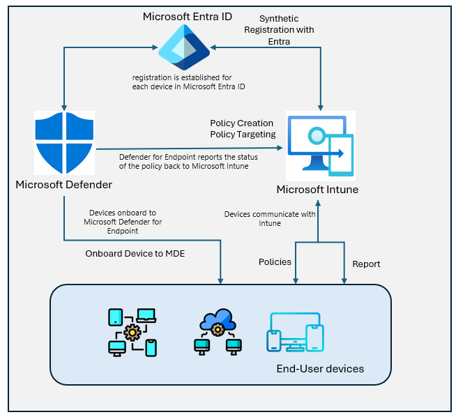 Enhancing security operations using Microsoft Security Copilot Agents ...